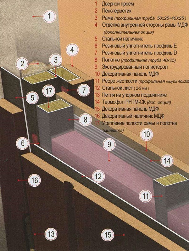 konstrukciya dveri mdf