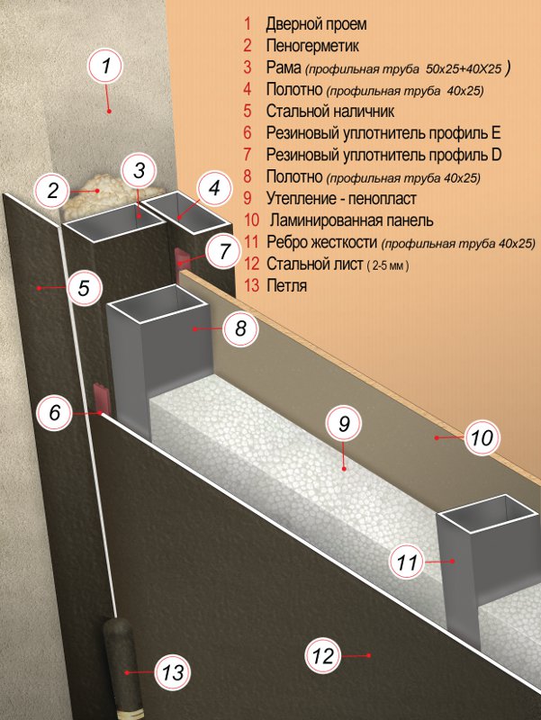 konstrukciya dveri poroshok
